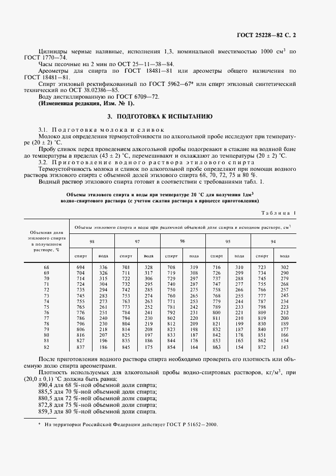  25228-82.  3