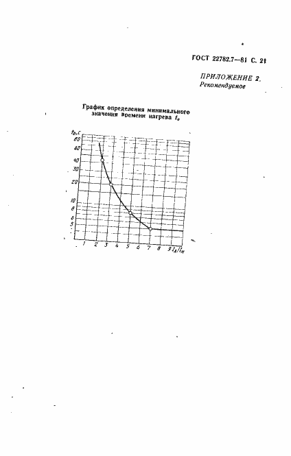 ���� 22782.7-81. �������� 22