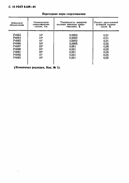���� 8.449-81. �������� 19