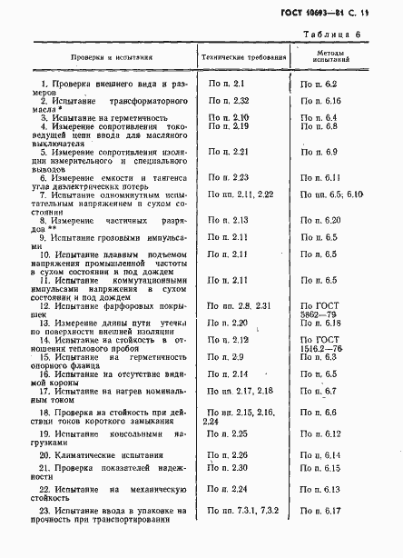 ���� 10693-81. �������� 12