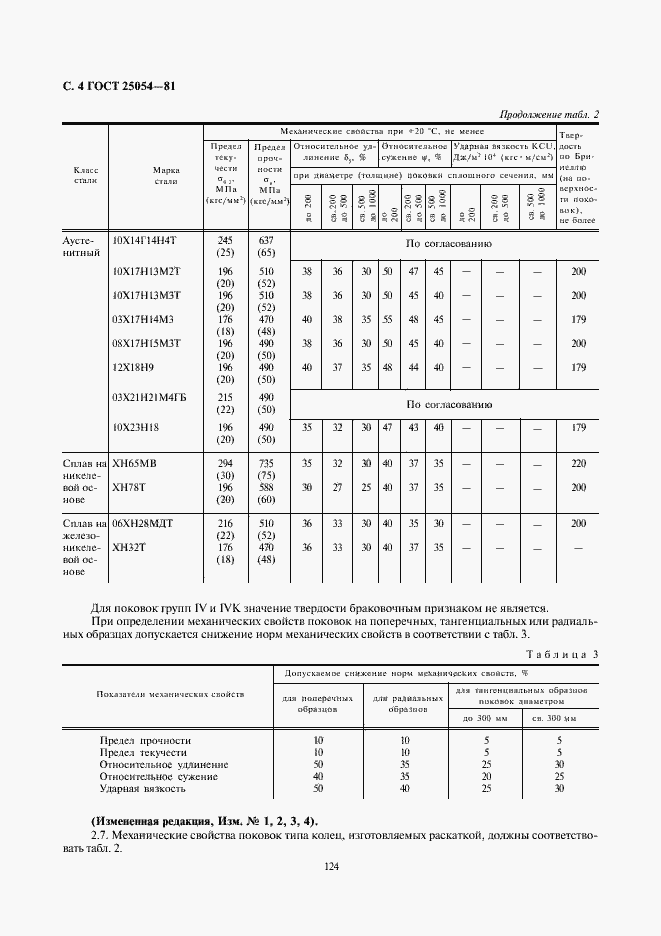  25054-81.  4