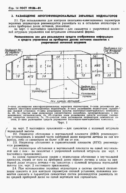 ���� 19186-81. �������� 15