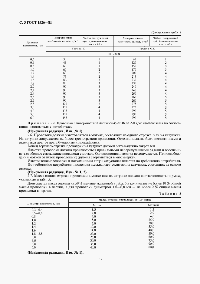  1526-81.  3