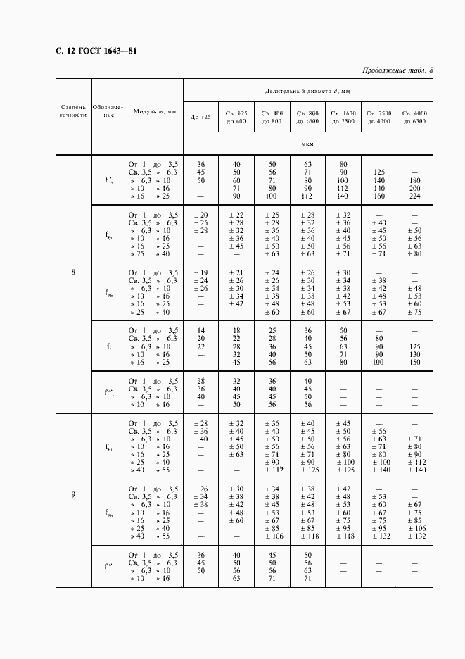 ���� 1643-81. �������� 13