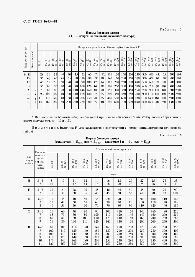 ���� 1643-81. �������� 25