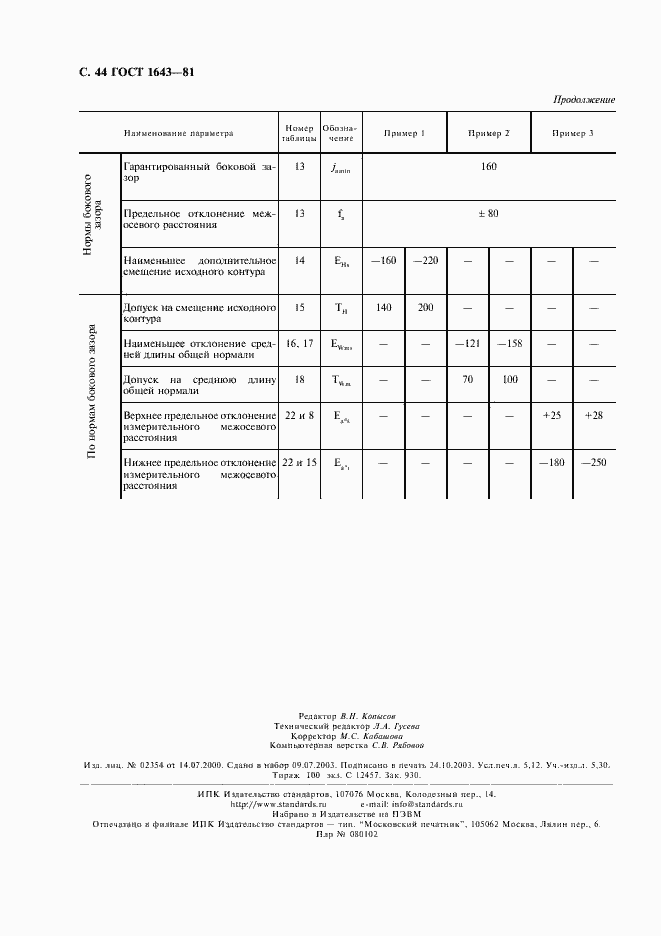 ���� 1643-81. �������� 45