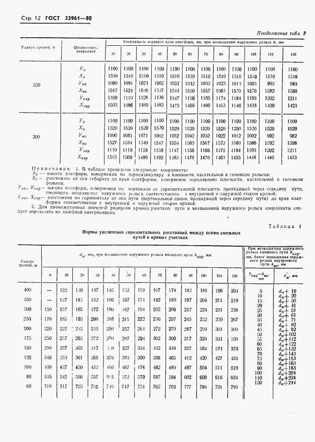 ���� 23961-80. �������� 14