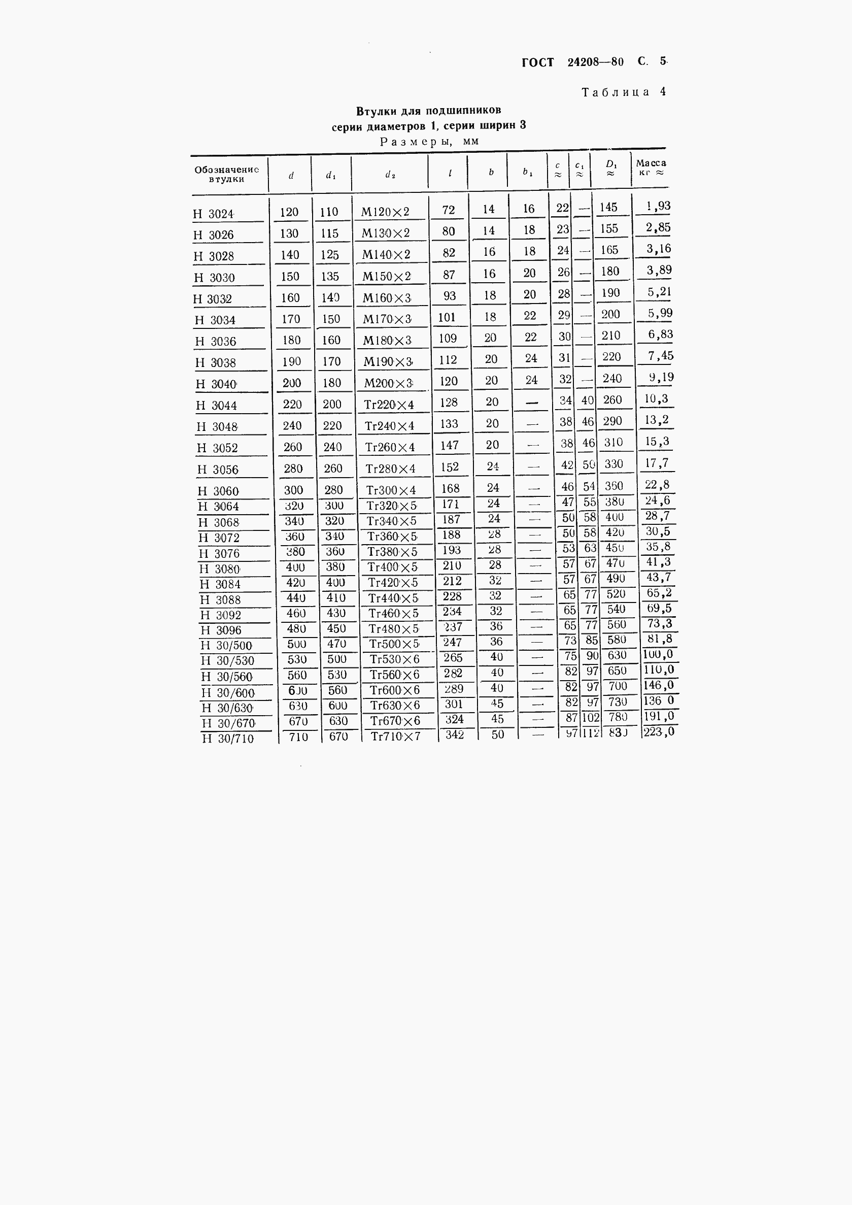 ���� 24208-80. �������� 7