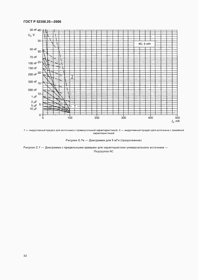 ���� � 52350.25-2006. �������� 36