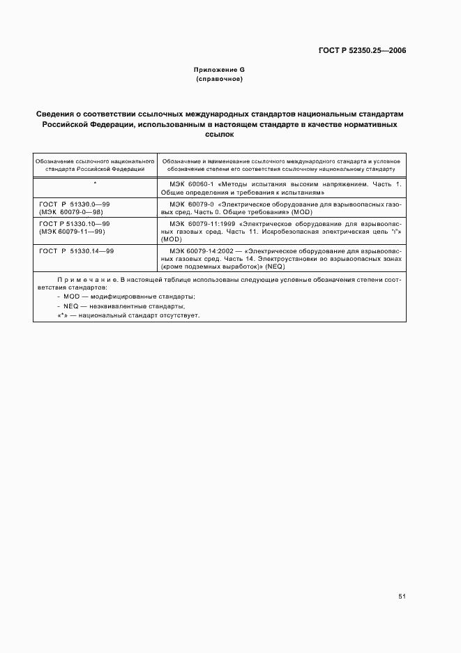 ���� � 52350.25-2006. �������� 55