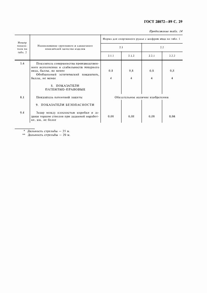 ���� 28072-89. �������� 30