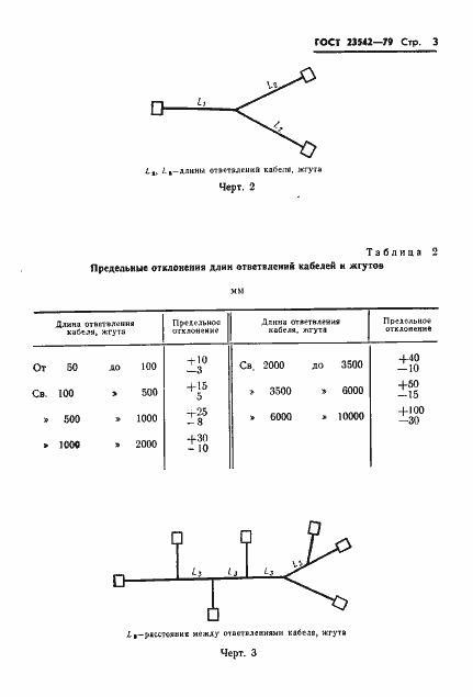  23542-79.  4