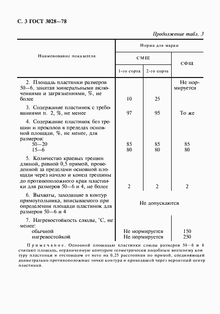  3028-78.  4