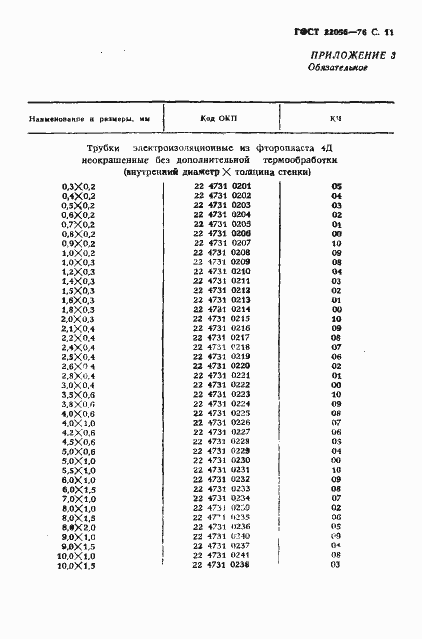  22056-76.  12