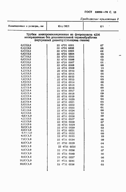  22056-76.  14