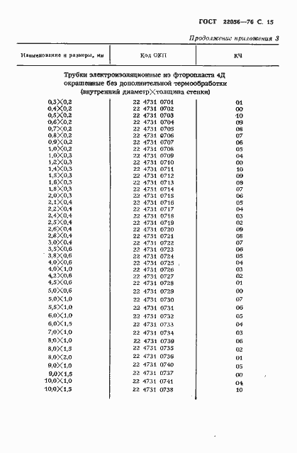  22056-76.  16