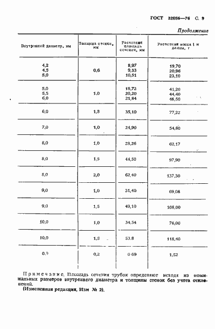  22056-76.  10