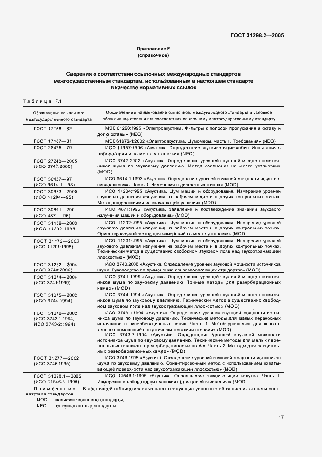 ���� 31298.2-2005. �������� 21