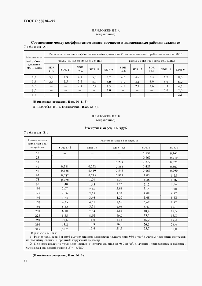 ���� � 50838-95. �������� 21