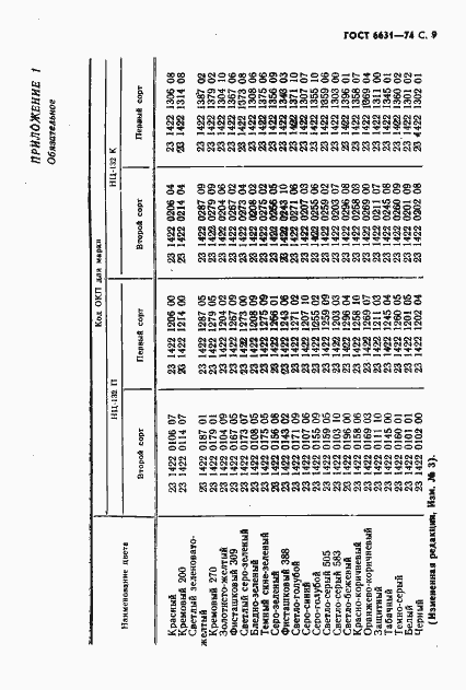 ���� 6631-74. �������� 10