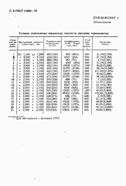  11645-73.  10