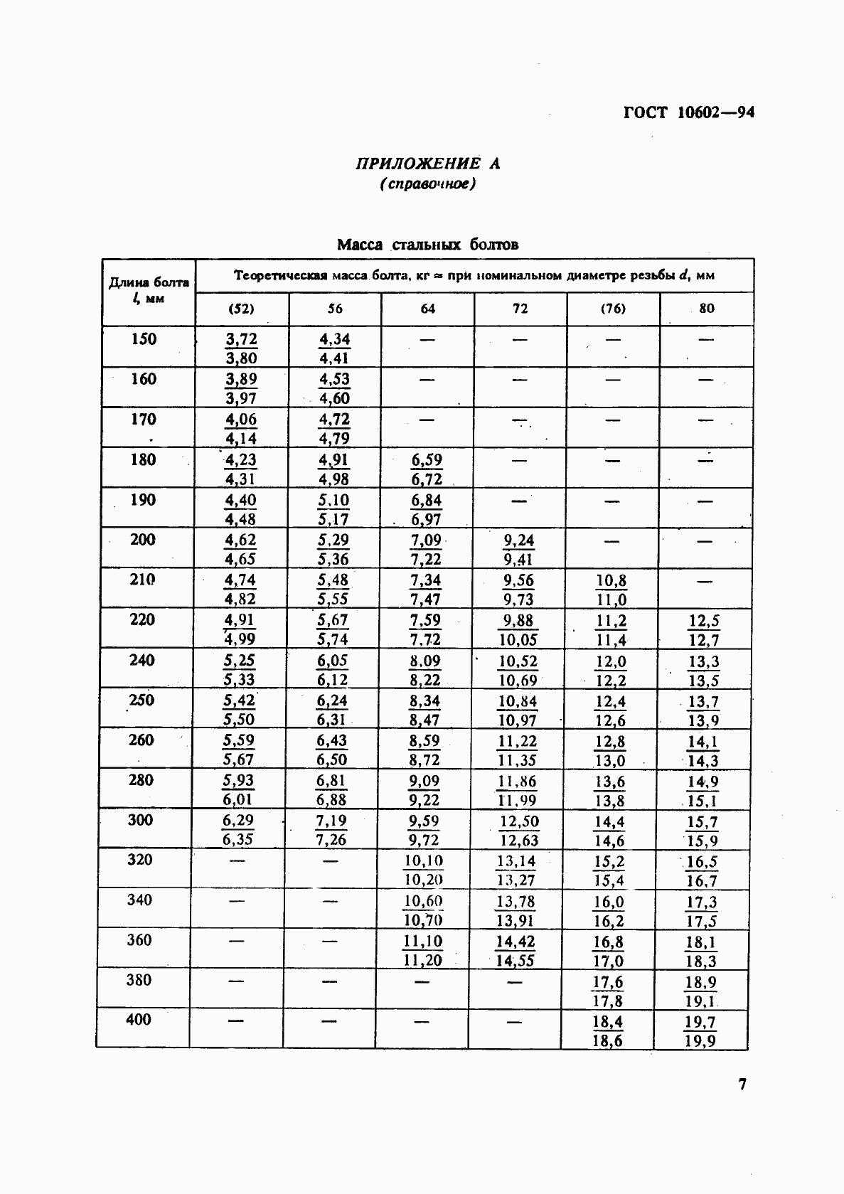 ���� 10602-94. �������� 9