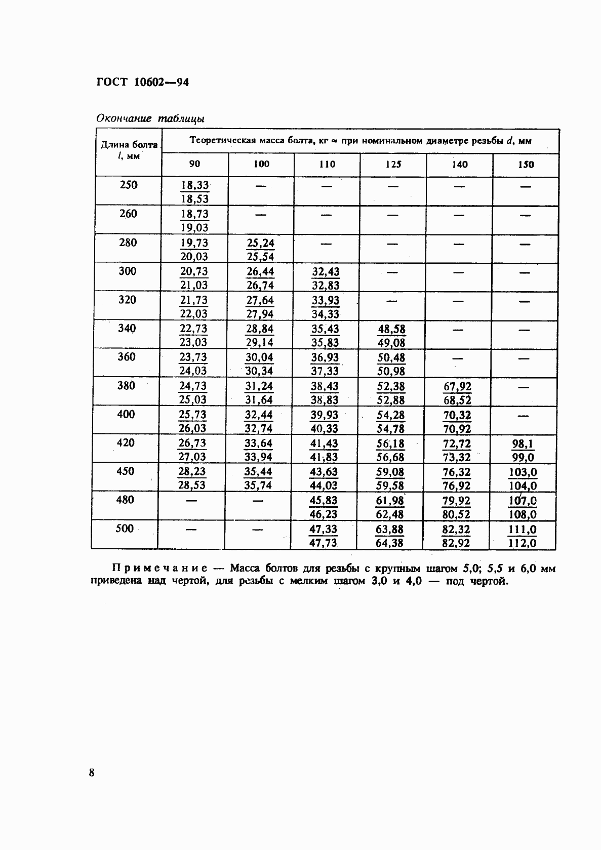 ���� 10602-94. �������� 10