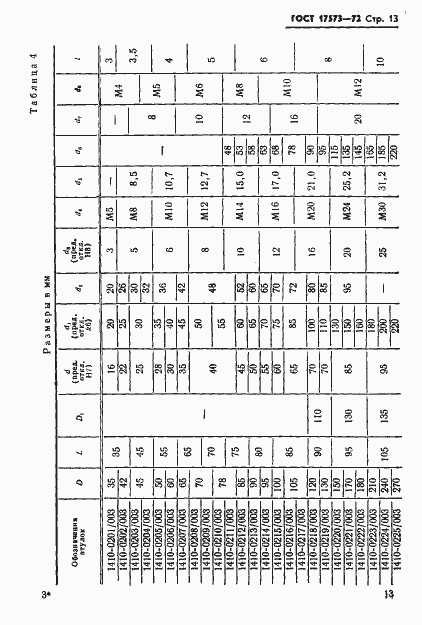 ���� 17573-72. �������� 15