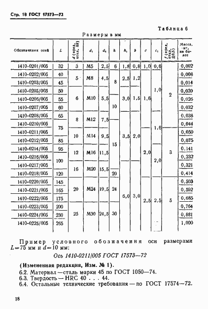���� 17573-72. �������� 20