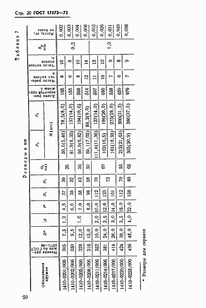 ���� 17573-72. �������� 22