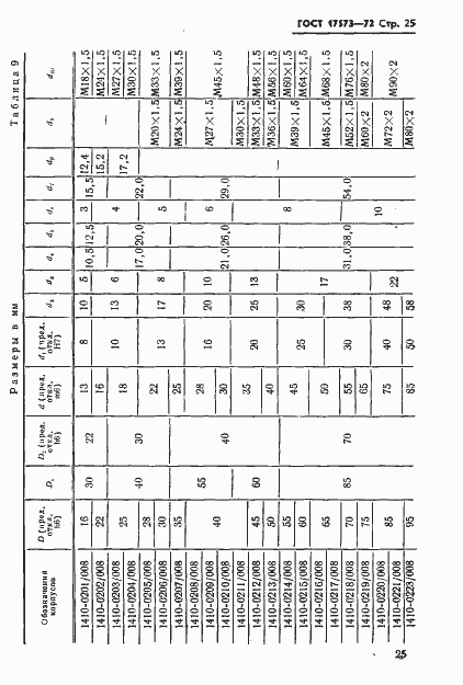 ���� 17573-72. �������� 27