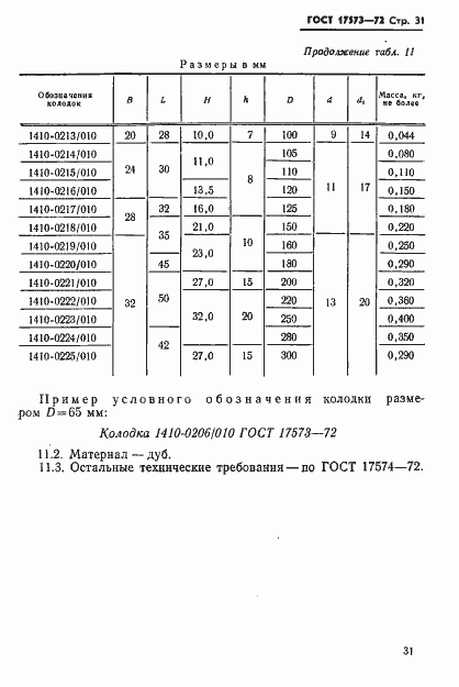 ���� 17573-72. �������� 33