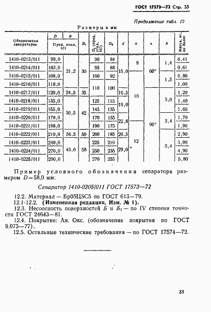 ���� 17573-72. �������� 35