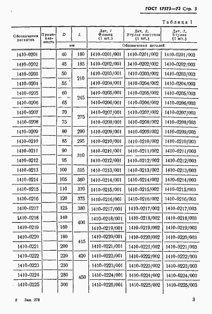���� 17573-72. �������� 5