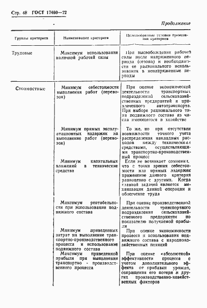 ���� 17460-72. �������� 50