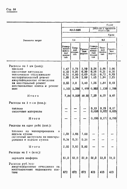 ���� 17460-72. �������� 66