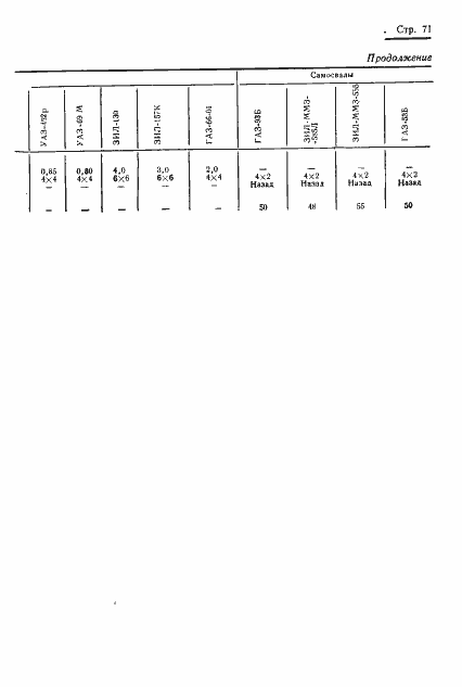 ���� 17460-72. �������� 73