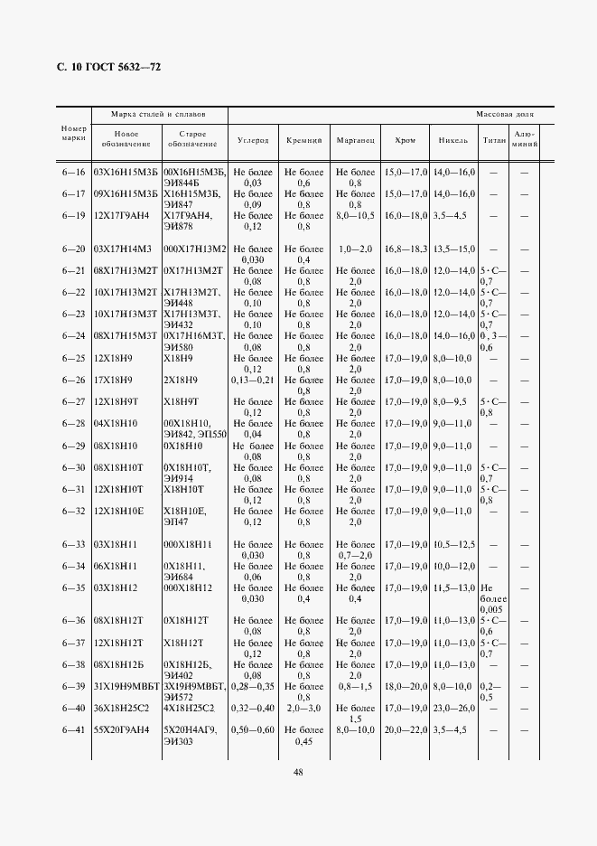  5632-72.  12