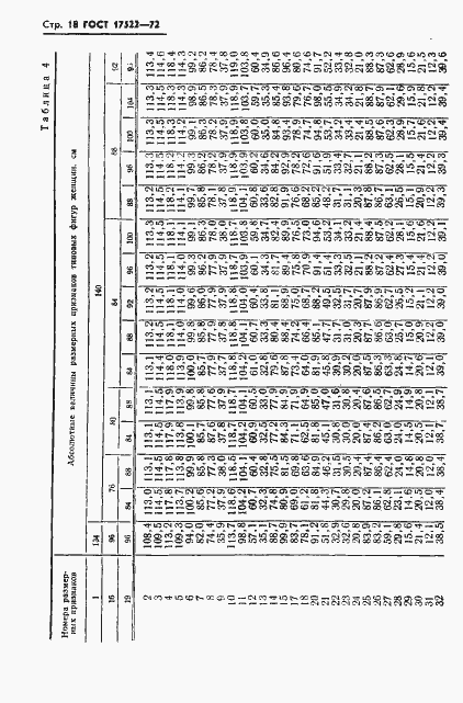 ���� 17522-72. �������� 19