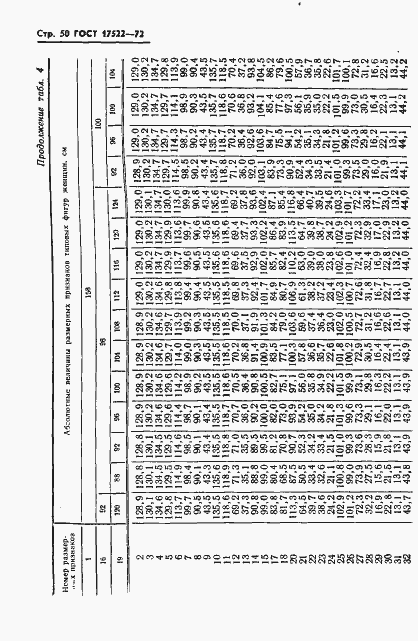 ���� 17522-72. �������� 51