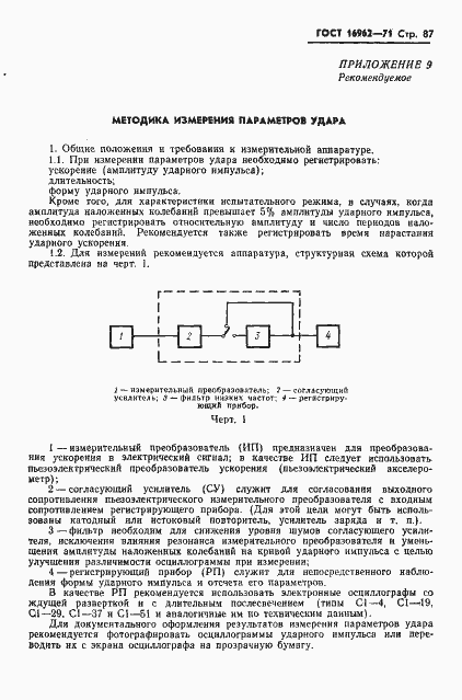 ���� 16962-71. �������� 88