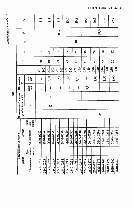 ���� 1604-71. �������� 11