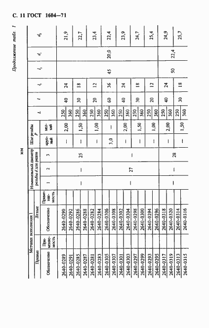 ���� 1604-71. �������� 12