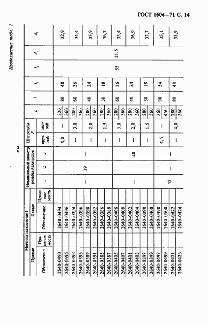���� 1604-71. �������� 15