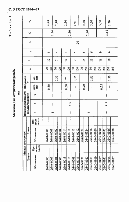 ���� 1604-71. �������� 4