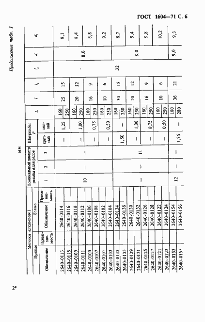 ���� 1604-71. �������� 7