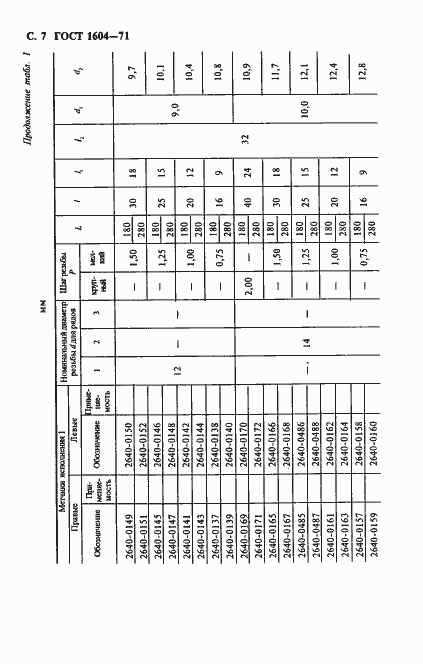 ���� 1604-71. �������� 8