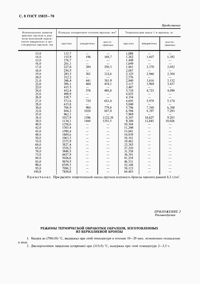 ���� 15835-70. �������� 9