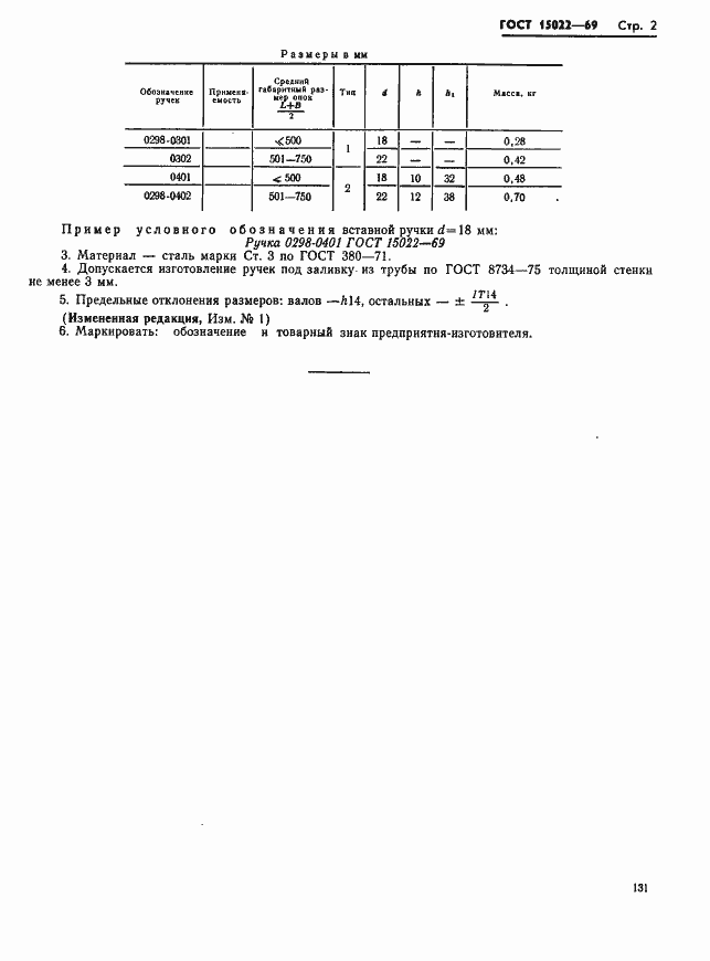 ���� 15022-69. �������� 2