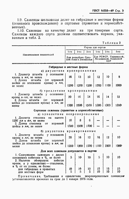 ���� 14335-69. �������� 5